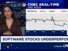 La venta masiva de software program provocada por la IA prepara el escenario para un posible gran año de fusiones y adquisiciones, dicen los inversores