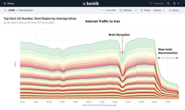 kentik-internet-traffic-iran.jpg