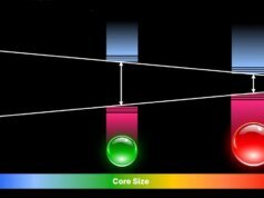 ¿Qué son los puntos supercuánticos?