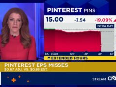 Las acciones de Pinterest se hunden casi un 17% cuando los aranceles afectan las ganancias. Esto es lo que está pasando