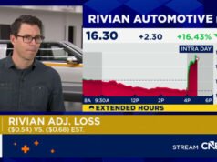 Las acciones de Rivian suben un 15% a medida que el fabricante de automóviles supera las expectativas del cuarto trimestre y apunta a un aumento significativo de la producción