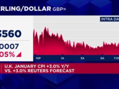 La inflación del Reino Unido se enfría notablemente en enero, lo que aumenta las probabilidades de un recorte de tipos del Banco de Inglaterra