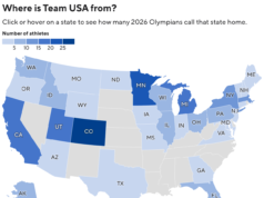 Estados y ciudades de origen con más atletas de los Juegos Olímpicos de Invierno de 2026
