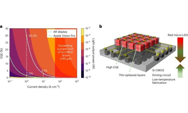 Requirements-and-structure-of-M3D-red-micro-LED-displays-for-AR-and-VR.jpg