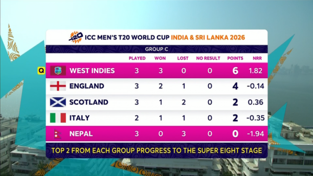 skysports-t20-world-cup-group-c-table_7165450.png